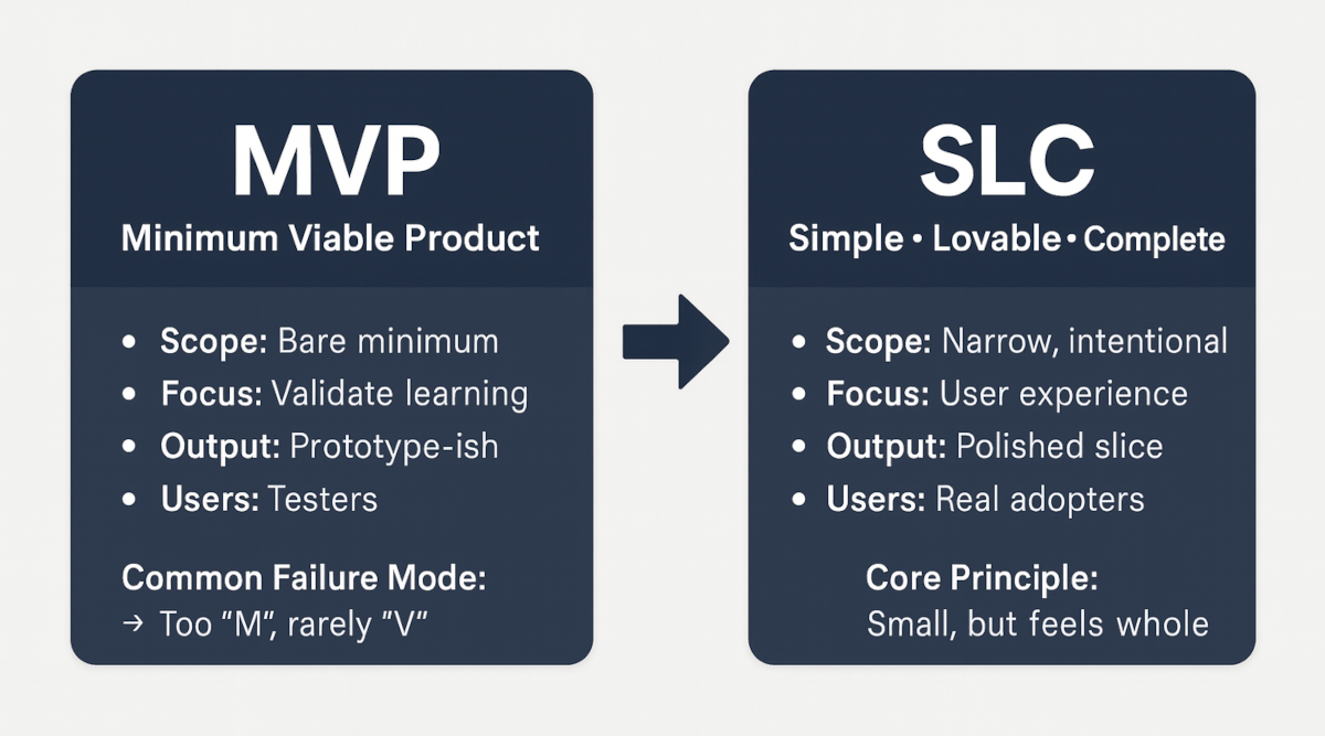 MVP vs SLC Comparison